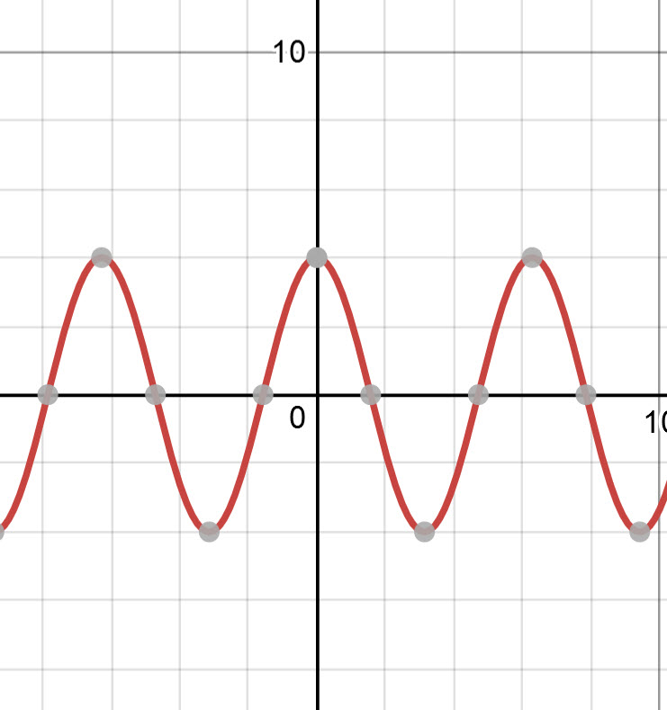 calc