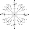 Unit circle icon